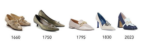 Evolución de los zapatos